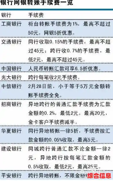 建行手机银行提升转账额度，便捷操作满足大额资金需求