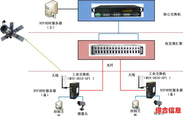 远程主机连接意外中断的原因分析与解决策略 远程主机连接意外中断的原因分析与解决策略