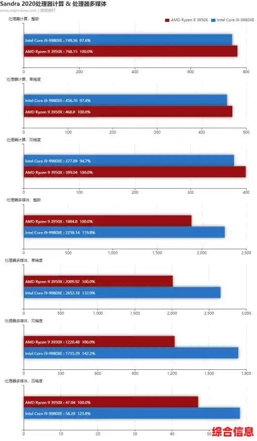 全面解读AMD Ryzen CPU天梯图：性能层级与产品定位深度剖析