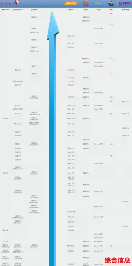 2016年CPU性能天梯图发布：全面解析处理器升级趋势与计算潮流
