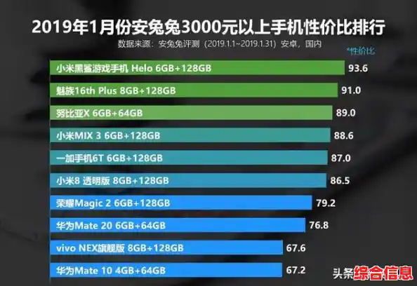 移动显卡性能榜单深度剖析，为您的选购提供权威指南