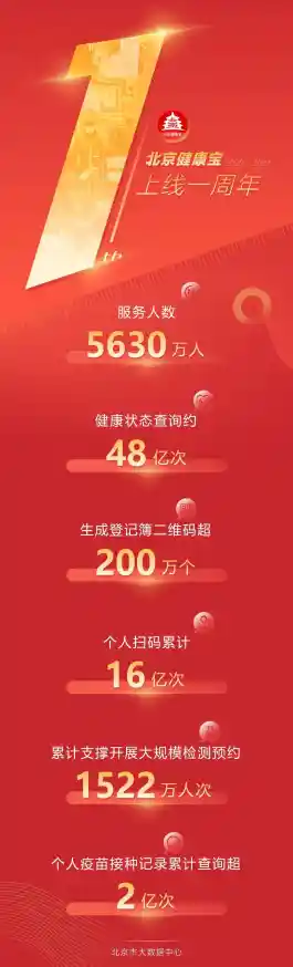 快速自查手机号码：多种查询途径与步骤详解