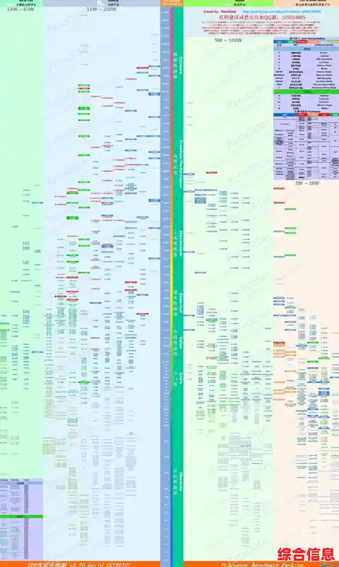 最新台式机显卡性能天梯图:全面解析各型号排名与选购指南 最新台式机显卡性能天梯图:全面解析各型号排名与选购指南