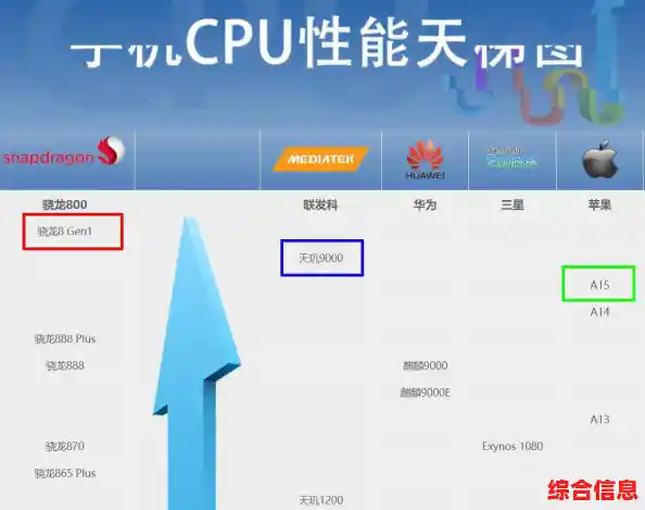 手机处理器性能天梯图：全方位比较最新芯片，助你挑出高性能手机