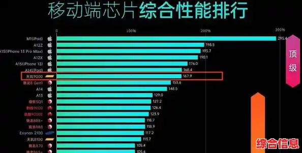 手机处理器性能天梯图：全方位比较最新芯片，助你挑出高性能手机
