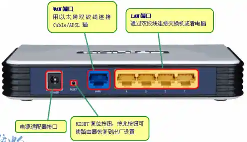 天翼宽带路由器详细配置步骤与操作指南 天翼宽带路由器详细配置步骤与操作指南