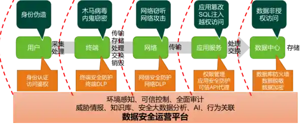 构筑网络坚固屏障：从漏洞管理到应急响应的系统安全实践路径