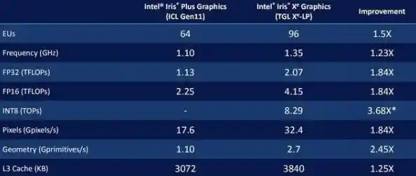 英特尔显卡驱动新版发布：性能提升与兼容性全面优化指南