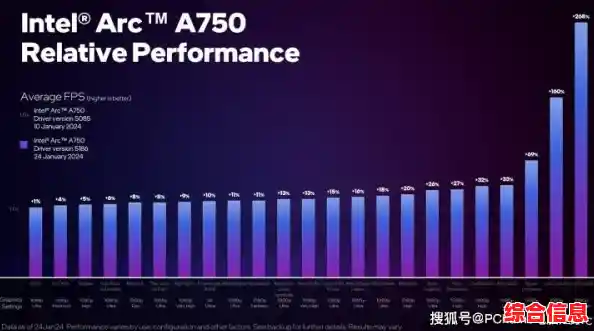 英特尔显卡驱动新版发布：性能提升与兼容性全面优化指南