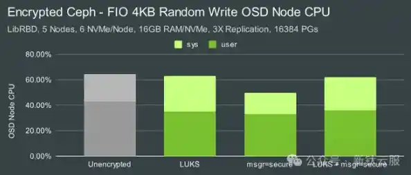 CPU占用率异常飙升:深度剖析背后隐藏的系统性能瓶颈与根源 CPU占用率异常飙升:深度剖析背后隐藏的系统性能瓶颈与根源