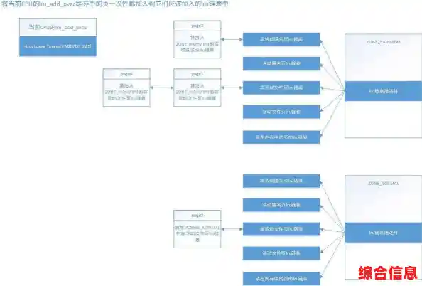 深入解析内存地址的核心价值及其跨领域实践意义