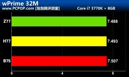 B75主板:解锁电脑潜在性能,打造流畅体验的可靠硬件之选 B75主板:解锁电脑潜在性能,打造流畅体验的可靠硬件之选