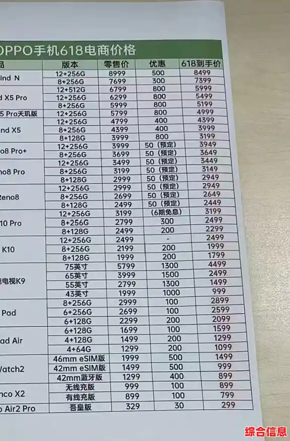 OPPO手机全系列价格一览表,最新机型与优惠信息全面解析 OPPO手机全系列价格一览表,最新机型与优惠信息全面解析