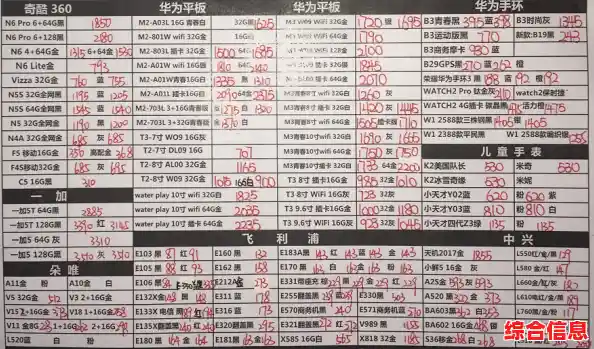 OPPO手机全系列价格一览表,最新机型与优惠信息全面解析 OPPO手机全系列价格一览表,最新机型与优惠信息全面解析