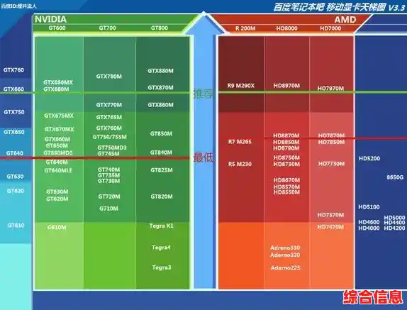 GTX850M显卡天梯解析：高性能移动显卡，游戏娱乐无忧享受