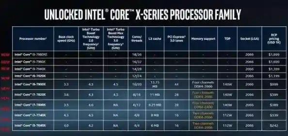 8代酷睿处理器性能阶梯图:全面解析各型号CPU实力排行 8代酷睿处理器性能阶梯图:全面解析各型号CPU实力排行