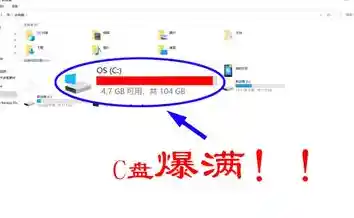 电脑C盘飘红紧急处理!快速释放空间的实用清理技巧 电脑C盘飘红紧急处理!快速释放空间的实用清理技巧