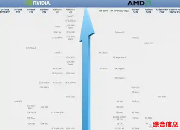 2022年最新显卡性能天梯图：全面排行与选购指南