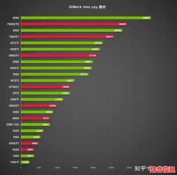 2022年最新显卡性能天梯图：全面排行与选购指南