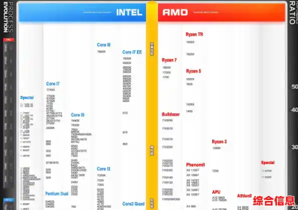 全面剖析2016年平板处理器天梯图：精准选购指南与性能大揭秘！