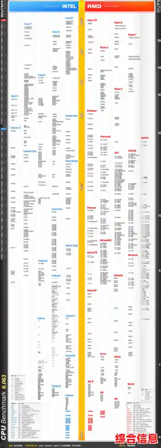 电脑CPU性能天梯图2023版：解析新一代处理器如何实现性能飞跃