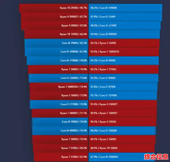 电脑CPU性能天梯图2023版：解析新一代处理器如何实现性能飞跃