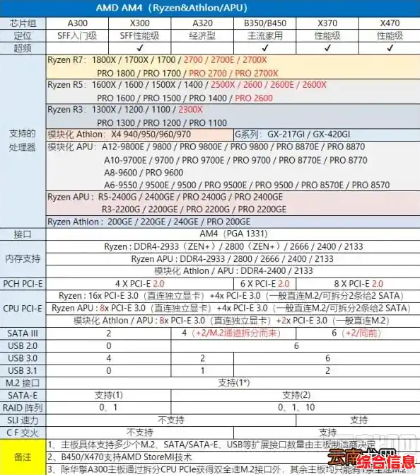 主板天梯图价格走势全解析：最新市场行情与选购指南