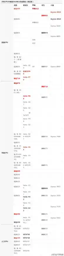 挑选最强笔记本CPU:天梯排名与性能对比实用指南 挑选最强笔记本CPU:天梯排名与性能对比实用指南