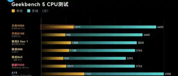 挑选最强笔记本CPU:天梯排名与性能对比实用指南 挑选最强笔记本CPU:天梯排名与性能对比实用指南