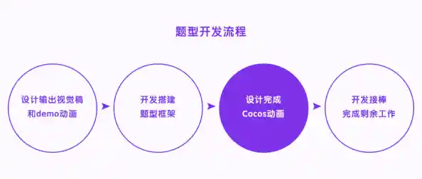 构建高效系统:详细解读开发过程中的每个重要环节与策略 构建高效系统:详细解读开发过程中的每个重要环节与策略