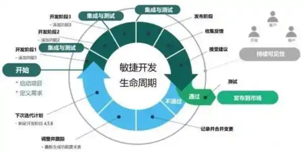 构建高效系统:详细解读开发过程中的每个重要环节与策略 构建高效系统:详细解读开发过程中的每个重要环节与策略