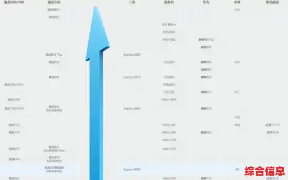 探秘CPU天梯图排名机制：从数据采集到结果呈现的全过程