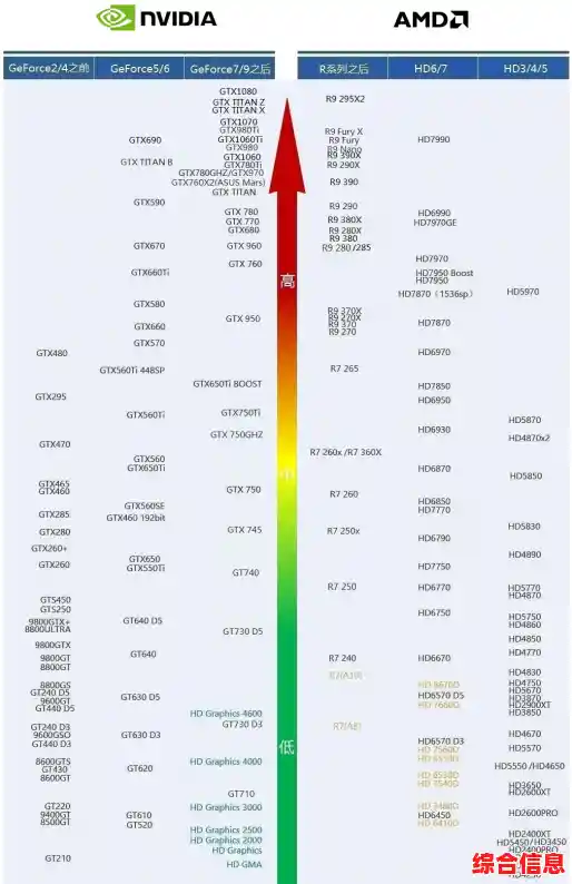 独立网卡芯片天梯图：探索网络通信技术未来发展趋势与创新路径