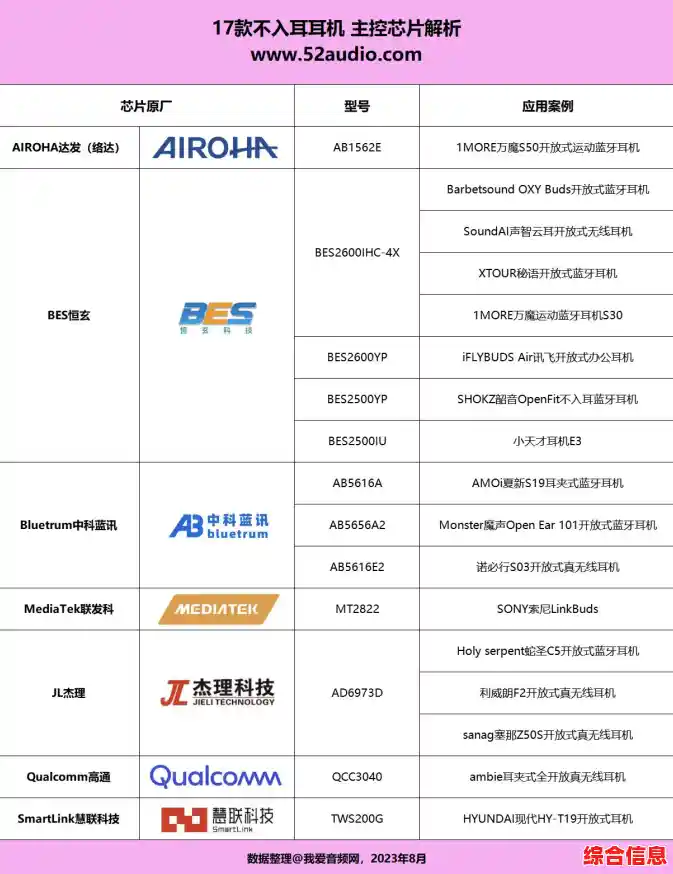 移动处理器天梯图指南：助你精准挑选高效能手机芯片