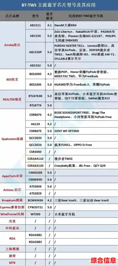 移动处理器天梯图指南：助你精准挑选高效能手机芯片