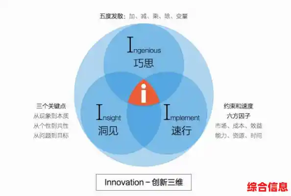 探索更新的本质：从定义到实际应用的多维解读