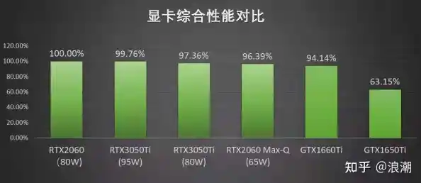 全面解析2021笔记本电脑独显层级,天梯图助你轻松挑选高性价比机型 全面解析2021笔记本电脑独显层级,天梯图助你轻松挑选高性价比机型
