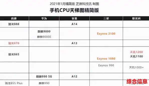 全新手机芯片天梯榜出炉：技术升级重塑手机体验新高度