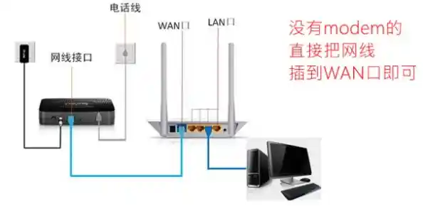 路由器与调制解调器:家庭网络设备的功能差异与协同工作原理解析 路由器与调制解调器:家庭网络设备的功能差异与协同工作原理解析