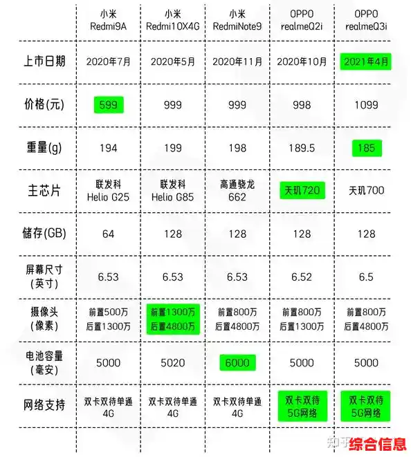 手机选购指南：1000款机型全面解析，帮你精准锁定最佳选择