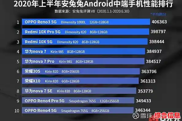 手机选购指南：1000款机型全面解析，帮你精准锁定最佳选择