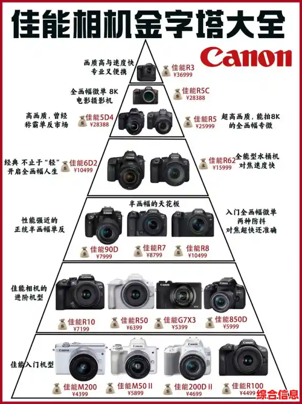 借助数码单反相机天梯图，轻松定位最佳机型，突破创作瓶颈！