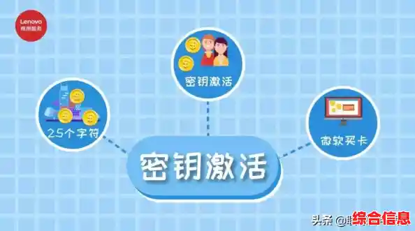 Windows 10正版激活密钥的合法来源及详细操作步骤解析