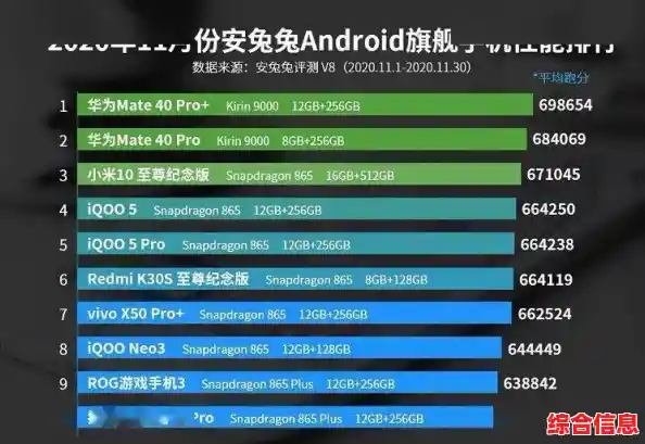 移动处理器性能天梯图更新：最新CPU排名全面解析！