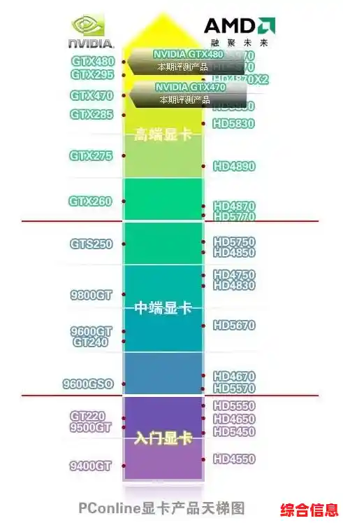 2016显卡天梯图全解析:帮你轻松挑选最强性能显卡 2016显卡天梯图全解析:帮你轻松挑选最强性能显卡