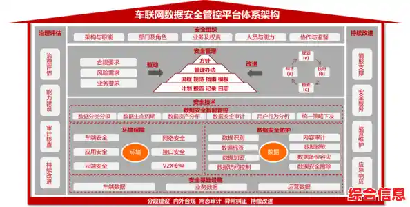 防火墙技术：构筑网络安全防线的关键屏障与策略