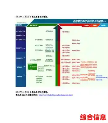 最新笔记本显卡天梯图来了!2021年移动显卡性能排名一网打尽 最新笔记本显卡天梯图来了!2021年移动显卡性能排名一网打尽