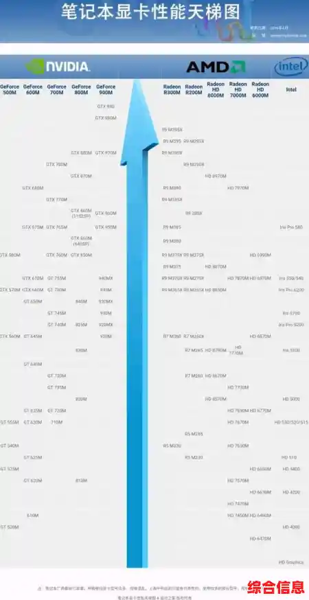 最新笔记本显卡天梯图来了!2021年移动显卡性能排名一网打尽 最新笔记本显卡天梯图来了!2021年移动显卡性能排名一网打尽