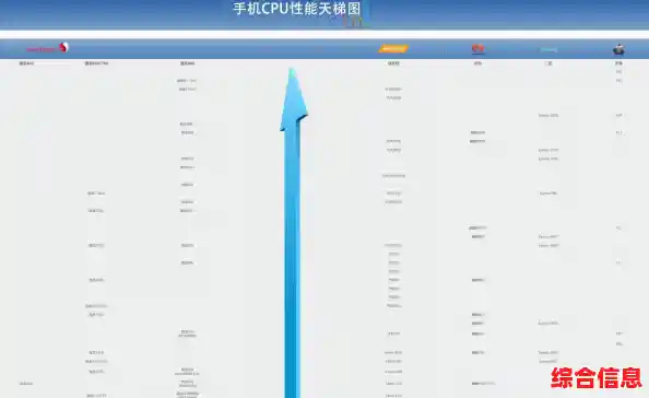 手机处理器性能天梯图：全方位解析主流芯片，助你精准选购理想机型