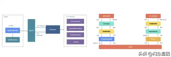 Win11更新后微信文件无法拖入文件夹的排查与修复方法 Win11更新后微信文件无法拖入文件夹的排查与修复方法